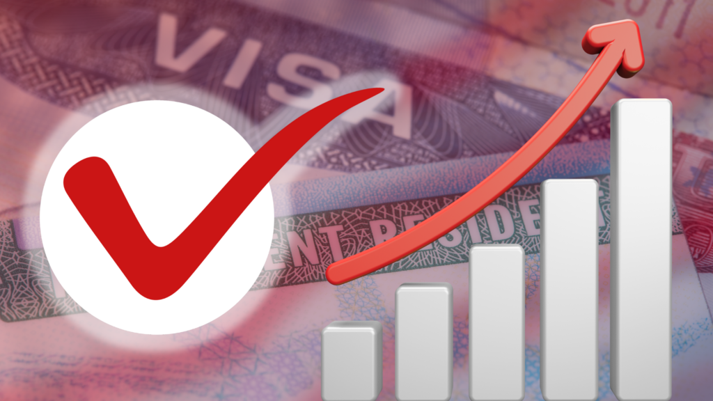 EB2 NIW Approval Rate