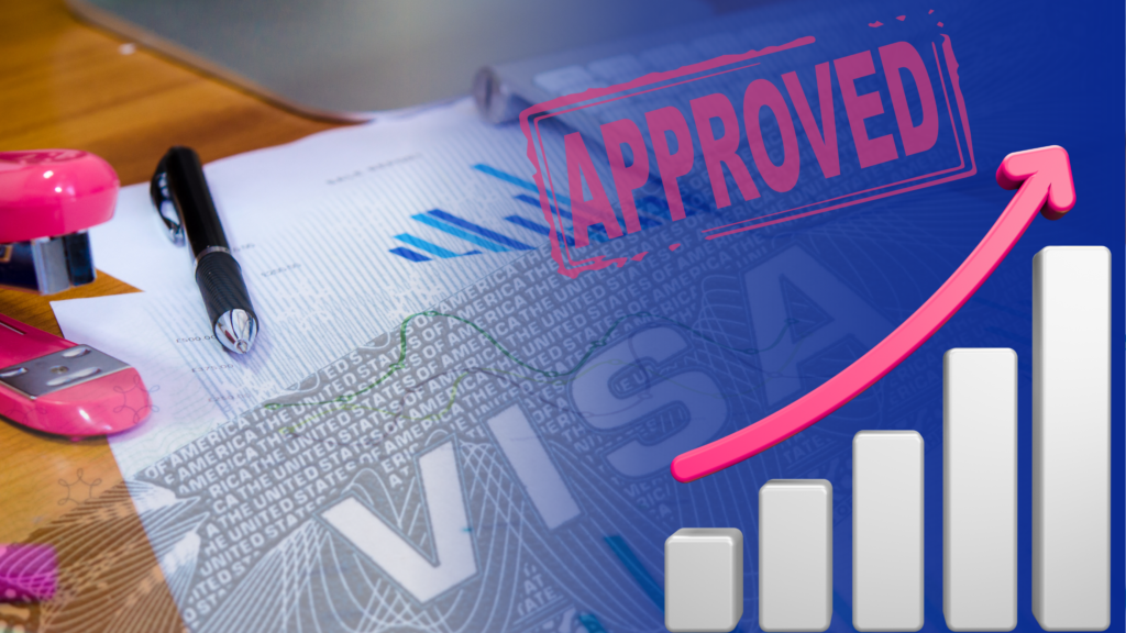 EB1A vs. EB2 NIW Approval Rate Trends