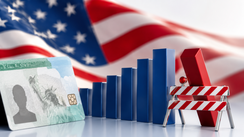 Green Card Retrogression